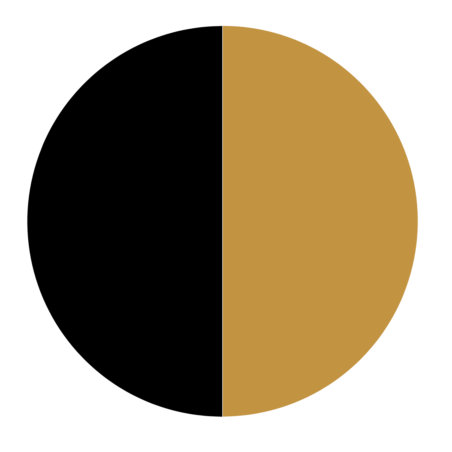 Flybird Interior Silk Black + PVD Gold